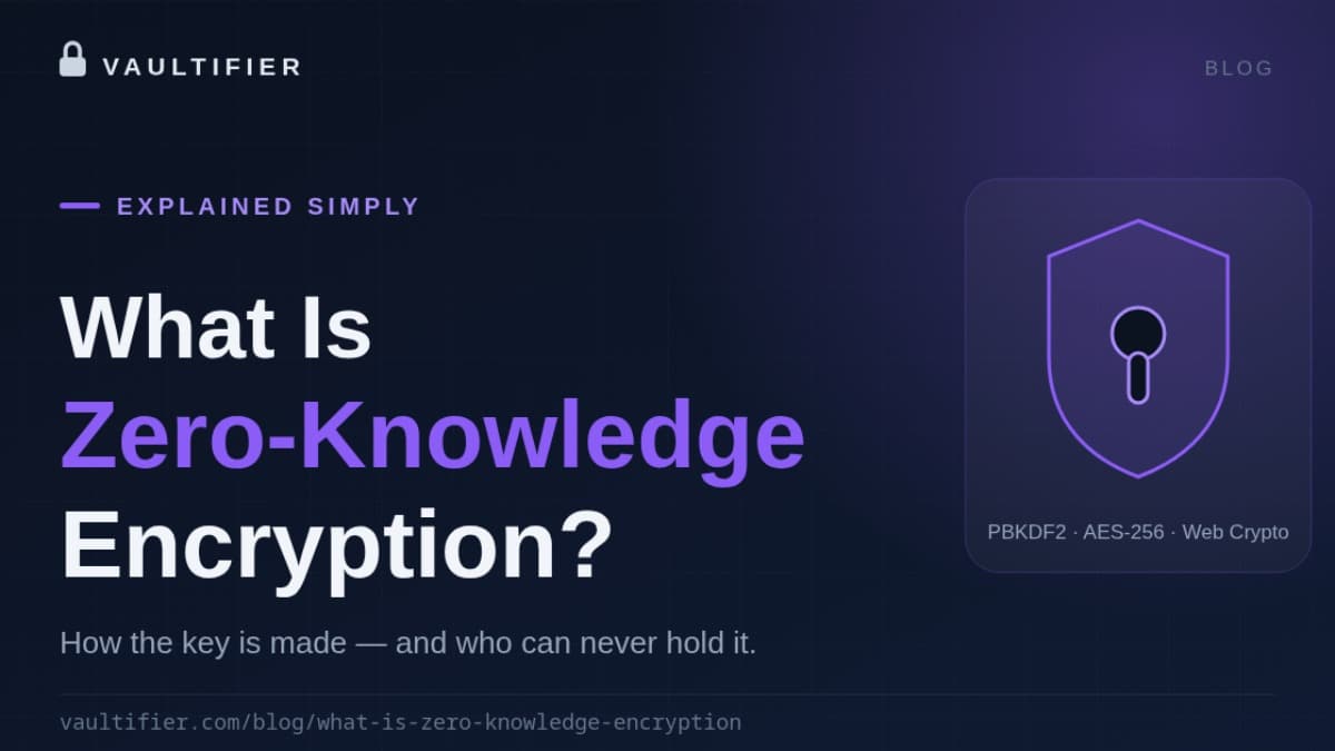 What Is Zero-Knowledge Encryption? Explained Simply