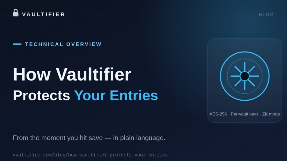 How Vaultifier Protects Your Entries: Security Explained